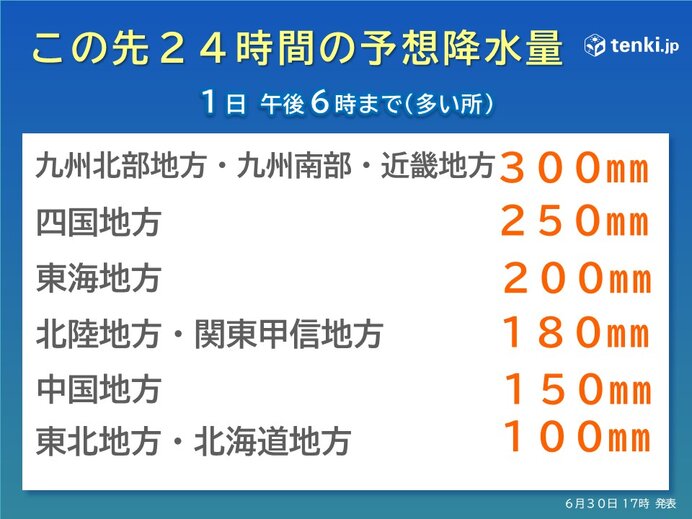 予想降水量