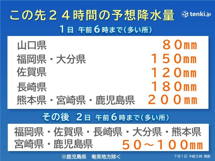 予想降水量
