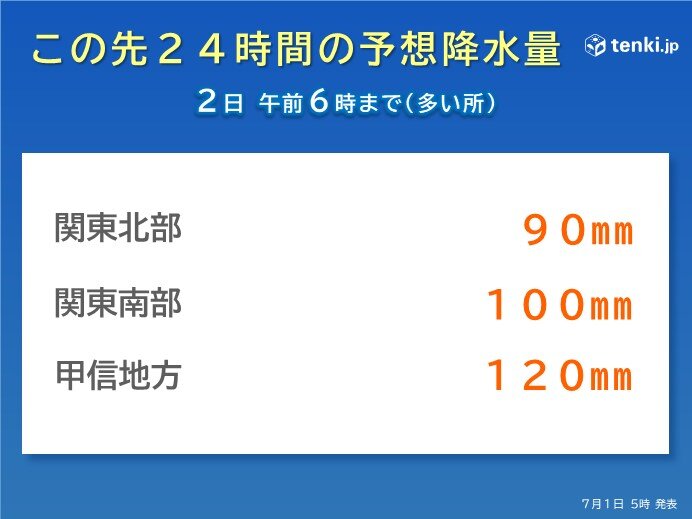 局地的に大雨