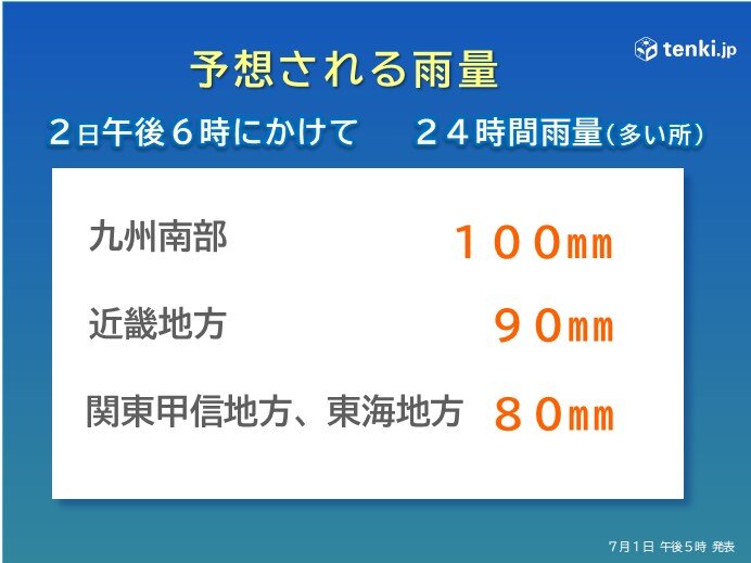 予想される雨量