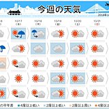 週間天気　季節前進　冬の足音も