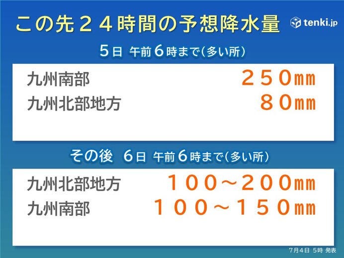 九州南部は線状降水帯発生の可能性　九州北部は5日再び大雨の恐れ