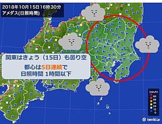 関東5日連続の曇り空 火曜の日差しは?