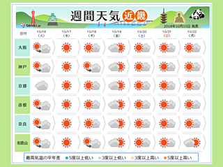 近畿 今週は過ごしやすい陽気続く