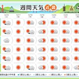 近畿　今週は過ごしやすい陽気続く