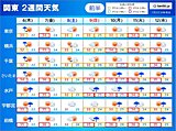 関東　まるで梅雨明け　向こう1週間　日差しが強く気温上昇　猛暑日も　熱中症警戒