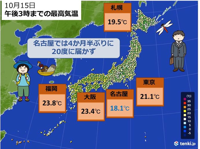 気温 名古屋で4か月半ぶりに度届かず 気象予報士 日直主任 18年10月15日 日本気象協会 Tenki Jp