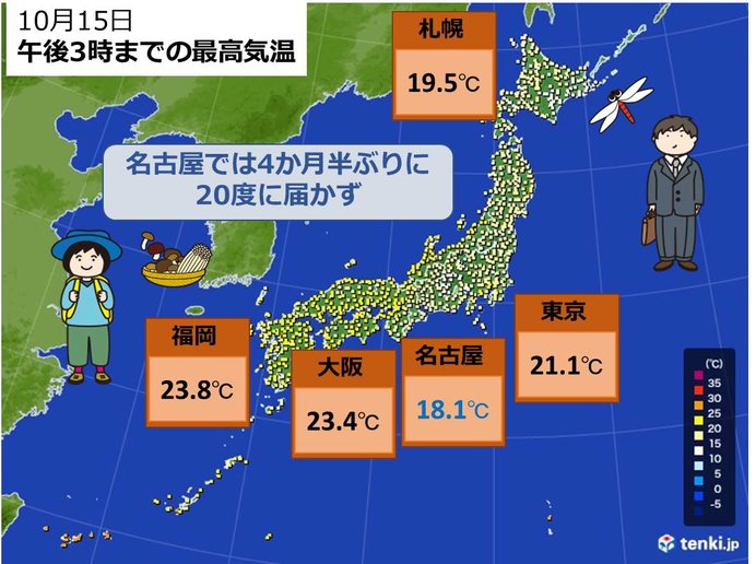 気温 名古屋で4か月半ぶりに20度届かず 気象予報士 日直主任 2018年10月15日 日本気象協会 Tenki Jp