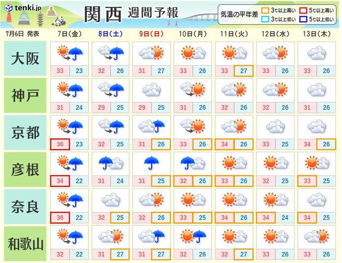 週末は雨の降る所が多い　雨の降り方が強まる恐れも