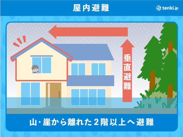 今できる備え②　いざという時の避難行動を確認