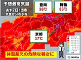 あすは舞鶴・豊岡で38度予想　関西で猛暑日続出　体温を超える危険な暑さに