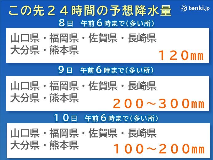 予想降水量