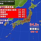 新潟県で今年最高37.0℃記録　猛暑日地点は今年最多　関東など来週も危険な暑さ