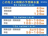 関東甲信　週末は長野で大雨のおそれ　来週は連日の猛暑日に　熱中症に厳重警戒