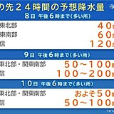 関東甲信　週末は長野で大雨のおそれ　来週は連日の猛暑日に　熱中症に厳重警戒