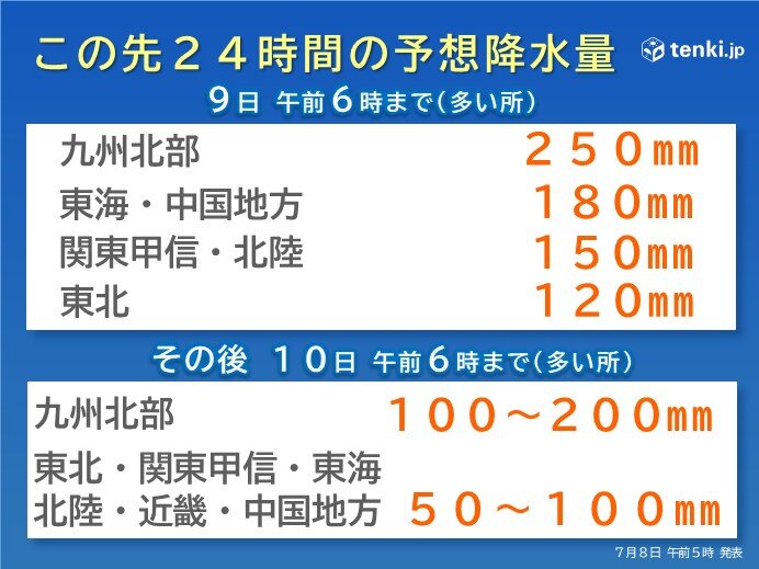 予想降水量