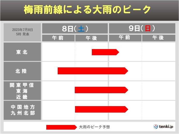 大雨のピークは?