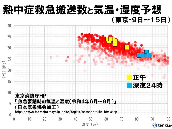 熱帯夜が続出