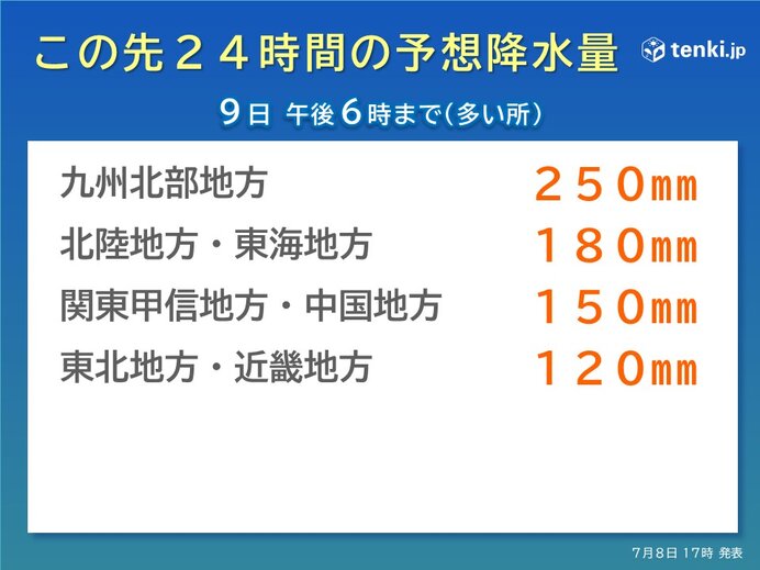 予想降水量