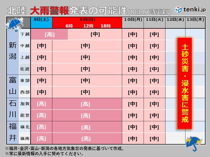北陸　11日まで浸水害や土砂災害に警戒　落雷や激しい突風　状況の急激な悪化に注意