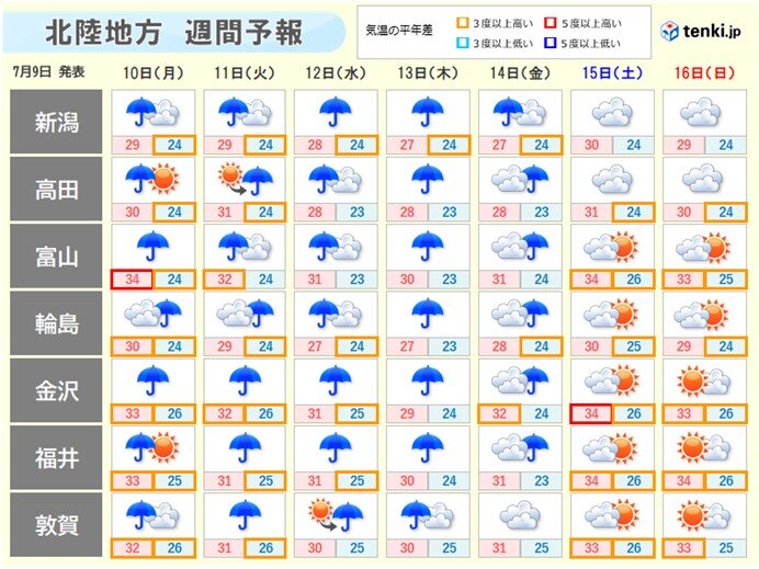 週間予報　梅雨明けの見込みは?