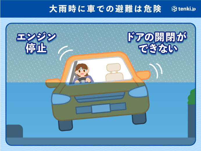 大雨時に車での避難は危険
