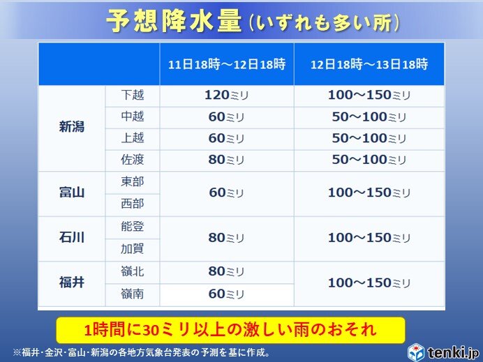予想降水量は?