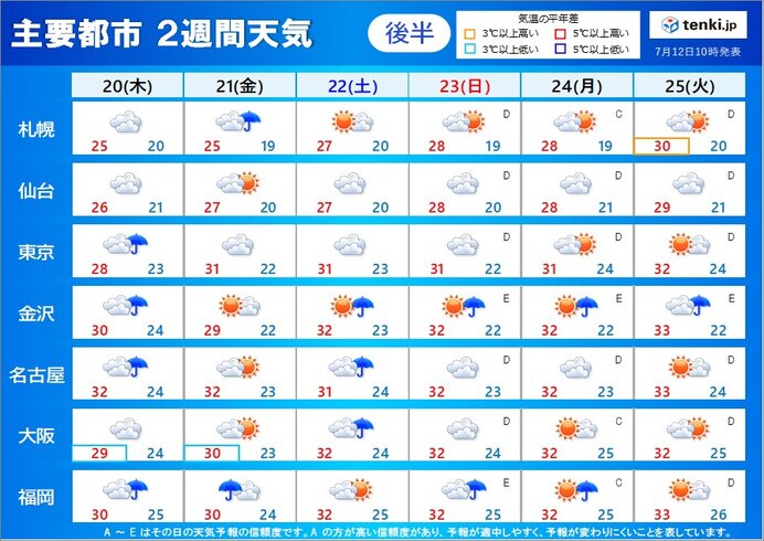 20日(木)～25日(火)　日差しあっても急な雨に注意