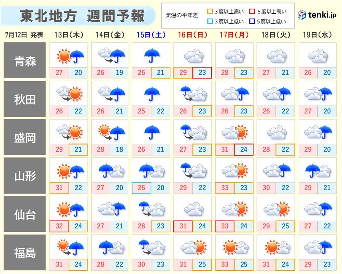 熱中症と隠れた傘マークに気をつけましょう
