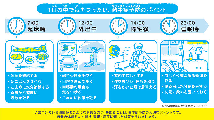 1日の中で気をつけたい熱中症予防のポイント