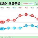 関東甲信　あす14日の朝は本降りの雨　3連休は40℃に迫る危険な暑さ　梅雨明けか