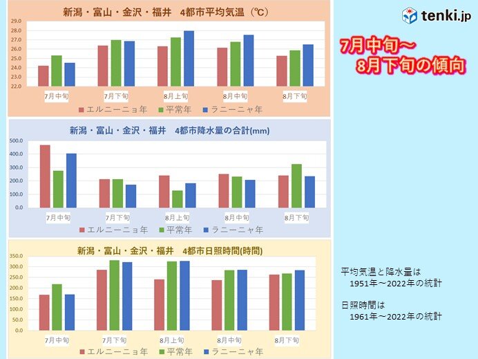 近年の夏は不安定・天候不順な夏が増加も気温は上昇傾向　地球温暖化影響か