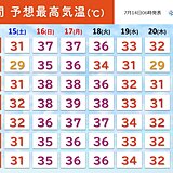 関東　日曜～火曜は暑さピーク　40℃迫る酷暑　都心も体温超え　3連休は熱中症警戒