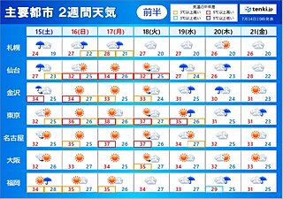 2週間天気　土曜は東北で災害級の大雨　3連休は酷暑　40℃に迫る暑さ　梅雨明けは