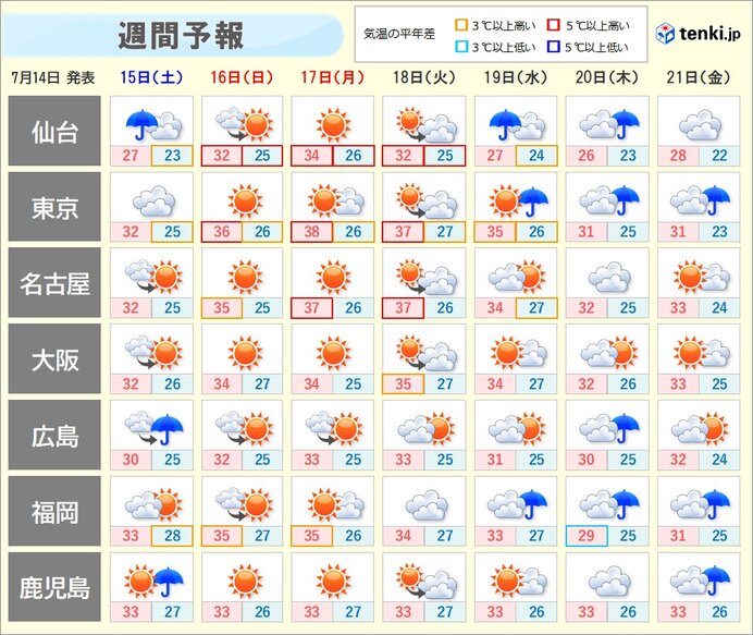 この先の天気は?