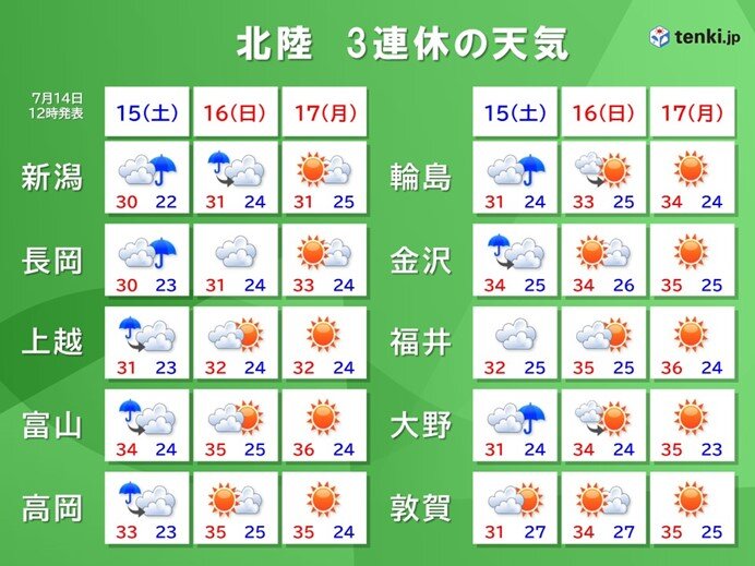 北陸　3連休の天気　15日(土)まで土砂災害警戒　後半は貴重な晴天か