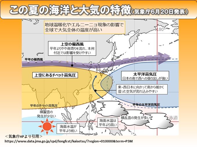危険な暑さの要因　「チベット高気圧」と「太平洋高気圧」