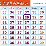 危険な暑さをもたらす2つの高気圧　連休明けにかけて熱中症に最大限の警戒を