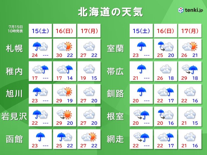 今日(15日)は道南中心に雨