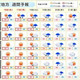 関東40℃迫る猛暑　しばらく運動原則中止　一方で連日30℃を切る穴場な避暑地も