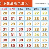 関東40℃迫る猛暑　しばらく運動原則中止　一方で連日30℃を切る穴場な避暑地も