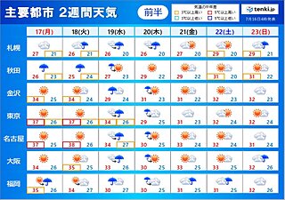 2週間天気　東北は水曜頃も再び大雨の恐れ　関東以西は火曜頃まで猛暑　梅雨明けは