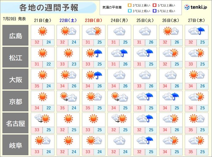 中国・近畿・東海　夏空と暑さ続く