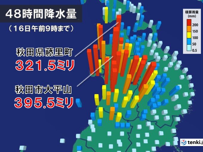 秋田では降り始めからの雨量が400ミリに迫る 明日にかけてさらに80ミリ