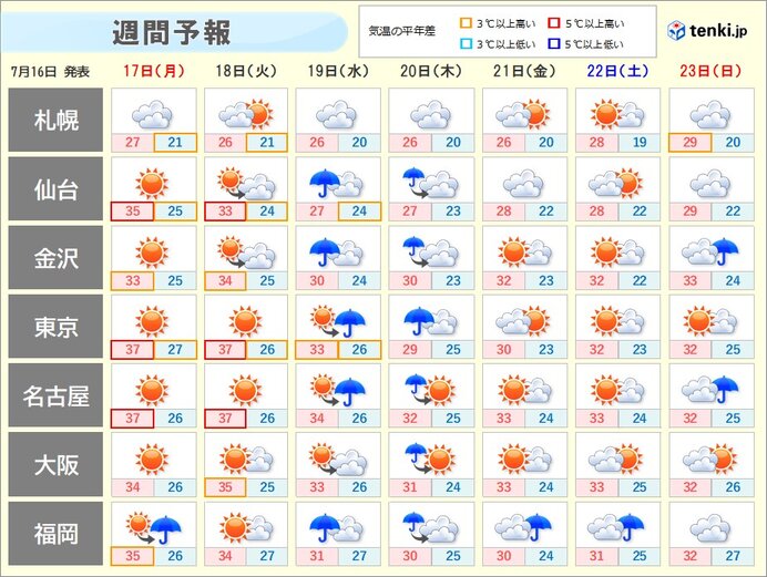 梅雨明けはまだ?