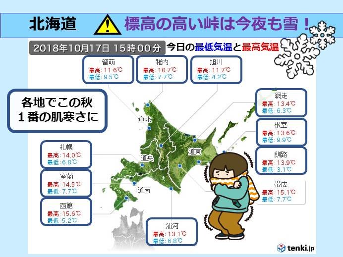北海道 寒気居座る 標高高い峠は今夜も雪 日直予報士 18年10月17日 日本気象協会 Tenki Jp