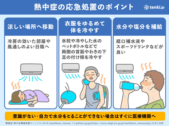 「熱中症の応急処置」のポイント