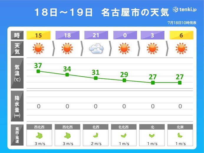 この後30℃を下回るのはいつ?