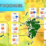 九州　18日も猛烈な暑さが続く　熱中症の危険高い　あす19日から再び梅雨前線南下