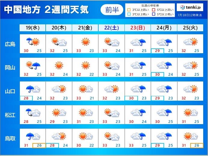 中国地方　この先も夏空続かず　天気は数日の周期で変わる　梅雨明けは?